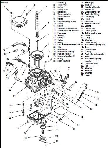 Diagram Harley Davidson Carburetor Diagram Mydiagramonline 2223